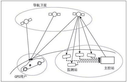 欧洲伽利略导航卫星原子钟现大面积故障 但尚未影响导航系统